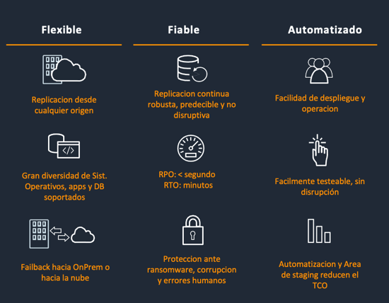 AWS Disaster Recovery
