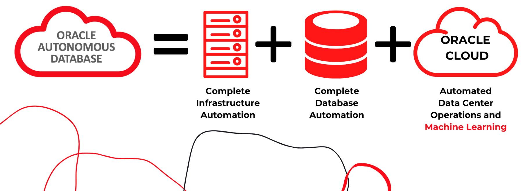 Oracle autonomous database что это