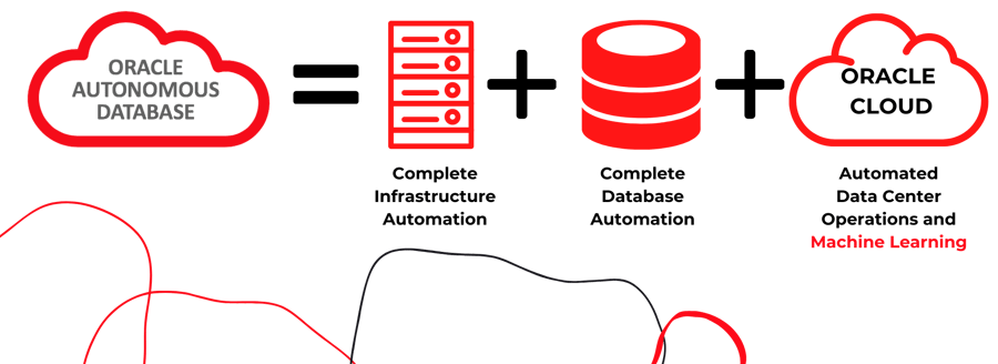 Oracle autonomous database что это