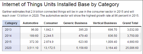 Gartner Iot.png