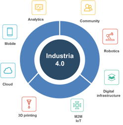 Industria 4.0 - herramientas -iot.png