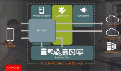 oracle mobile cloud 2.png