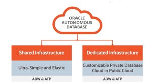 Autonomous ERP OCI