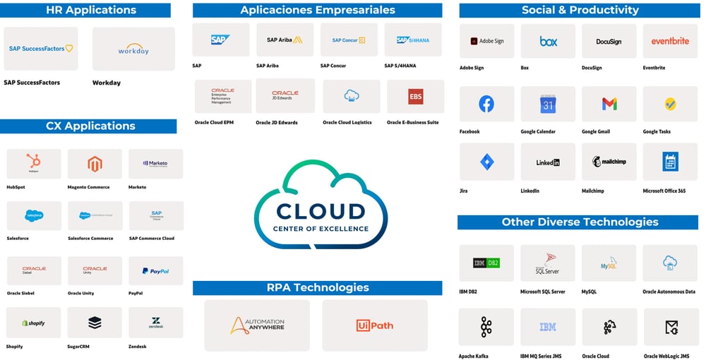 Digital&Integration