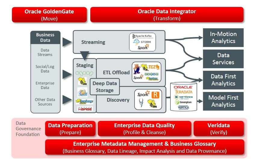 Oracle etl что это