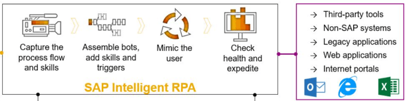 Esquema-Usos-RPA