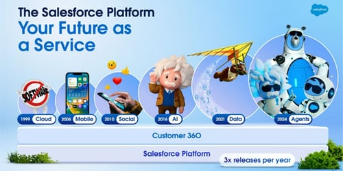 IMG Salesforce Dreamforce (1)