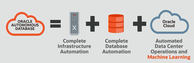 Autonomous ERP OCI