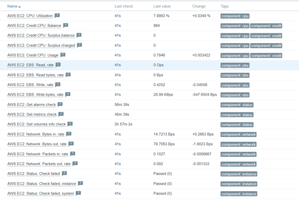 Integración AWS en Zabbix (2)