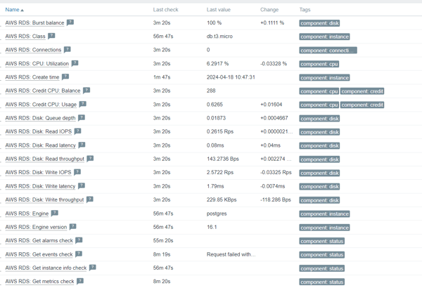 Integración AWS en Zabbix (3)