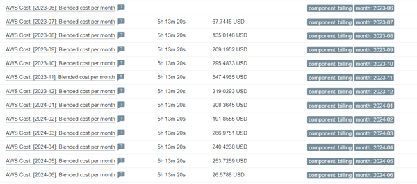 Integración AWS en Zabbix (4)