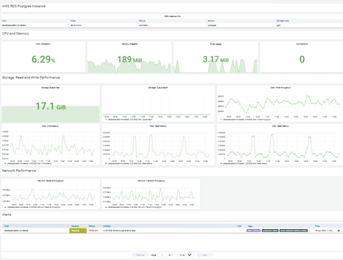 Integración AWS en Zabbix (5)