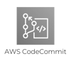 Portfolio AWS - CodeCommit