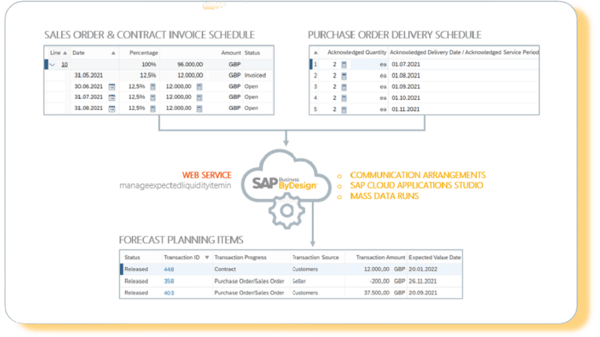 Recurso 1 Blog Cash Flow Solution