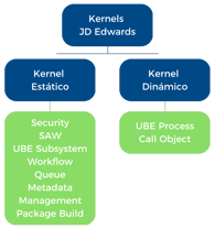 Recurso 1 Blog Kernel JDE R23 ADB