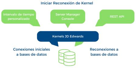 Recurso 5 Blog Kernel JDE R23 ADB