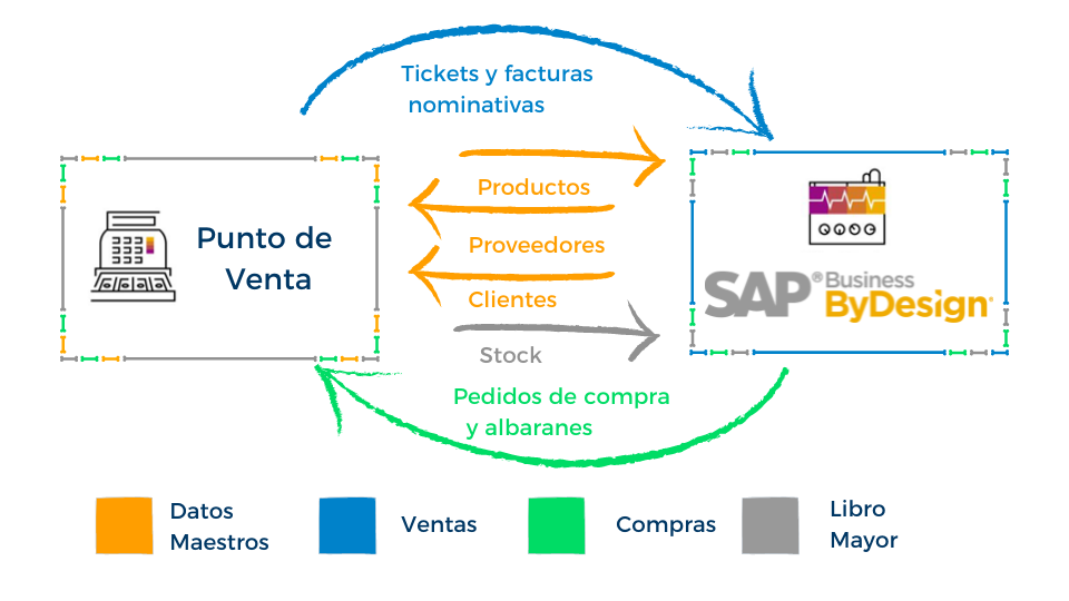 Recursos blog SAP (1)