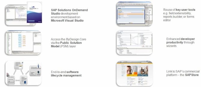 SAP Cloud Application Studio