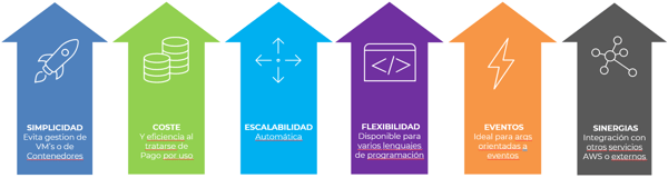 awslambda_beneficios