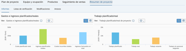 sap business bydesign, erp ingenieria, gestion de proyectos