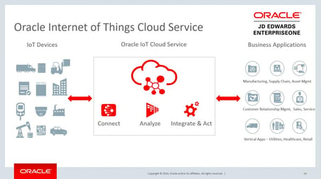 orchestrator internet of things