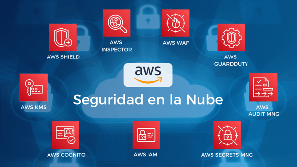 seguridad en la nube de amazon (1)